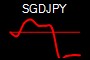 SGDJPY